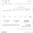 동대문구 지하철 역세권 아파트 전세 실거래가 답십리 두산위브/답십리 래미안위브/장안 힐스테이트 이미지