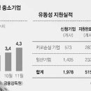 저축은행 PF자산 인수에 숨긴 뜻은... 이미지