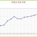 한미세차장 이미지