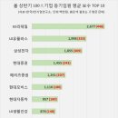 임원상회 이미지