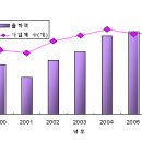 타포린 산업 이미지