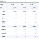 배화유치원 이미지