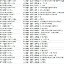 힐스테이트도안 리버파크탑 공인중개사사 | 자양동 부동산