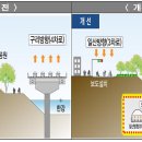 강변북로3 이미지