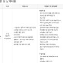 조광요턴㈜ 네이버블로그