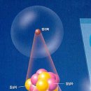 창 2 사람이 생령이 된지라 이미지