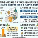 장곡동주민센터 | [지역탐방]㉜시흥시 장곡동 부동산 시장분석｜2026년 경강선 개통 영향도