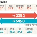 한일교역