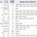 2025년 충북 지방공무원 공고(시험 6.21) 이미지