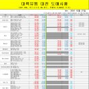 (주)대륙유통 이미지