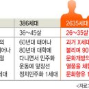X세대