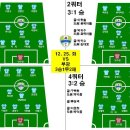 2018. 12. 25. 크리스마스 삼산체육관 VS 부광 경기결과 이미지