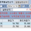 에스오오에스