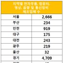 (주)세종아이앤씨