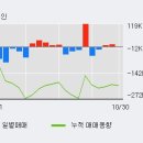 코스맥스엔비티(주) 이미지