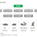 미일사