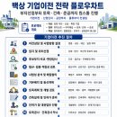 백상기업㈜ 네이버블로그