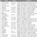 주식회사 엠제이월드 이미지