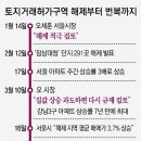 ﻿“가계약금 포기” “24일前 도장 찍자” 강남-용산 토허제 혼란 이미지