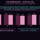 꿈이 자라는 나무 | 출산 장려 대책 총정리 / 출산율 0.84명 반등·전남 출생기본수당·정부 공통 지원·예비부모 체크포인트