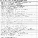 6월 25일 특징 상한가 및 급등종목, 시간외 상승 / 상승 종목 이유
