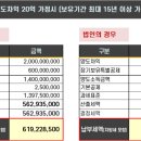 세무법인한마음 네이버블로그