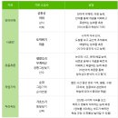 웩슬러 지능검사 후기 (유아용, 만 6세 남아)