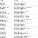 아키랜드김정식건축사사무소 | 경상남도 건축사사무소
