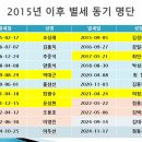 2024 송년회 리버사이드호텔에서 75명이 참석한 가운데 거행하다 이미지