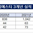 에스티에너지㈜ 네이버블로그