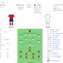 대한민국 월드컵 역대 최악의 경기이다vs그정도는 아니다 이미지