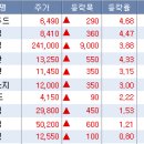 현대수산사료(주) 이미지