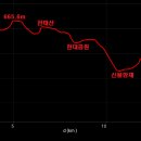 당곡천 이미지