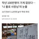 작년에 100만명이 가게 접었다 &#39;폐업 사장 눈물&#39; 20240716 조선外 이미지