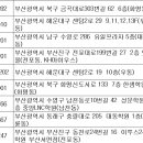 피지에이독학365학원
