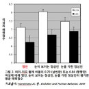 여성의 허리가 날씬하면 이미지