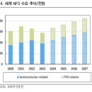 반도체카공업사 네이버블로그
