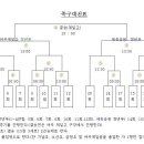 여주제일고등학교 Daum카페