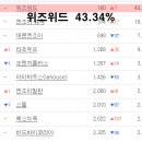 알앤제이커머스