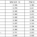 국고채 금리, 美 금리인하 기대로 일제히 하락(종합) - 퍼옴 이미지