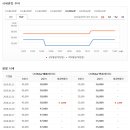 퇴계원역 이미지