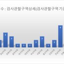 강서상용현대서비스주 이미지