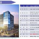 서울숲 it캐슬 이미지