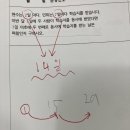 공부클래스수학교습소