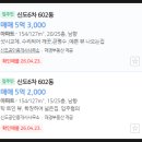 신곡탑공인중개사사무소 | 경기도 의정부시 호원동 신도6차아파트 경매(70%)