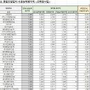 주식회사 서경종합건설 이미지