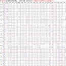 논현주공5단지아파트 이미지