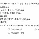 세무사기출/ 2019/ 9번/ 감가상각 간편법 이미지