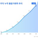 주식회사 카닥