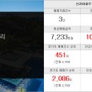 태승공인중개사사무소 이미지